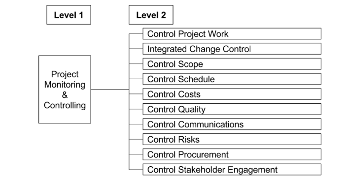 mc-process-hierarchy